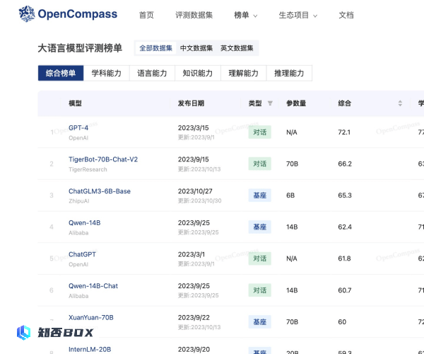 OpenCompass